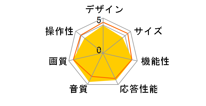 AQUOS 8K 8T-C60AW1 [60�C���`]�̃��[�U�[���r���[