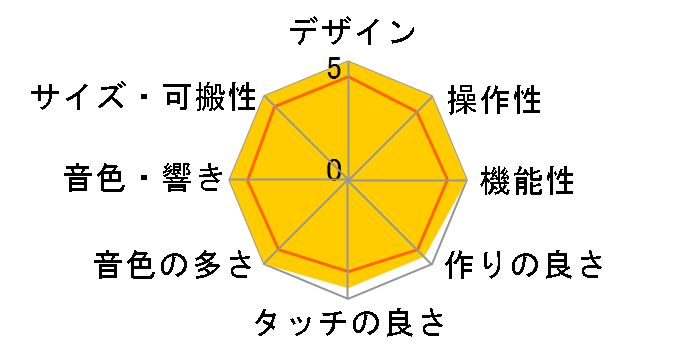 EK-50�̃��[�U�[���r���[