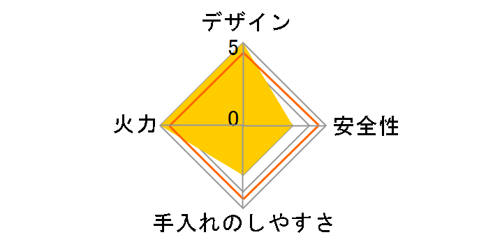 ���N�V�G�t�@�C�� RT66WH1RG-BAL LP [�u���b�N/���b�h�g�[��]�̃��[�U�[���r���[