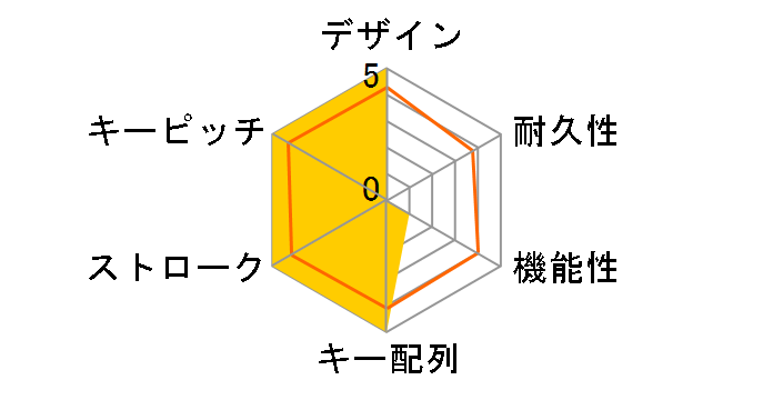 GRAM XS TS-G12ULP-B-BL-JP �� [�u���b�N]�̃��[�U�[���r���[