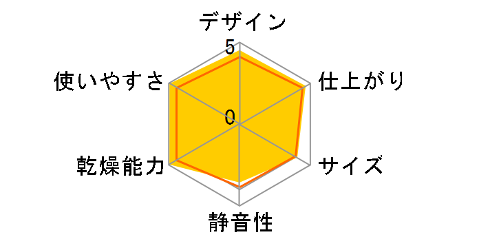 �������� RDT-54S-SV [�s�s�K�X]�̃��[�U�[���r���[