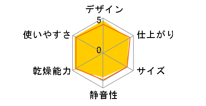 �������� RDT-31S [�s�s�K�X]�̃��[�U�[���r���[