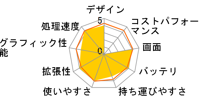 Pavilion x360 14-cd 4SP69PA-AAAA NTT-X Store���胂�f���̃��[�U�[���r���[