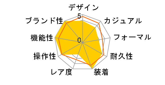 �A�X�g���� SBXC006�̃��[�U�[���r���[