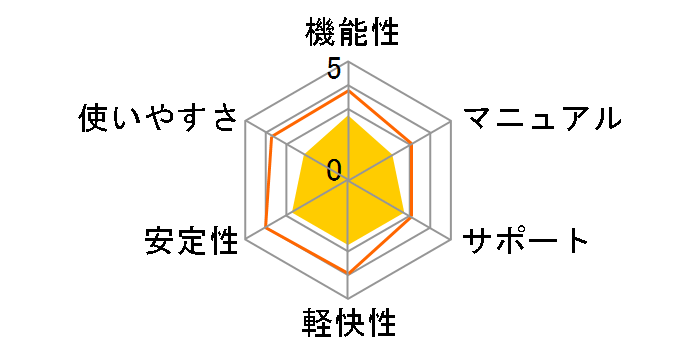 �퐶��v 19 �X�^���_�[�h �ʏ�� <�V�����E����Ŗ@�����Ή�>�̃��[�U�[���r���[