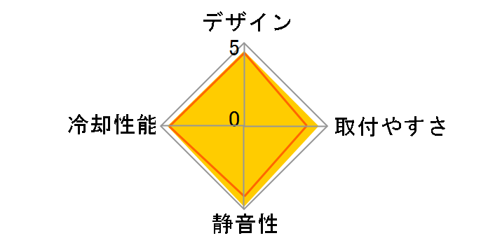 ��5 SCKTN-5000�̃��[�U�[���r���[