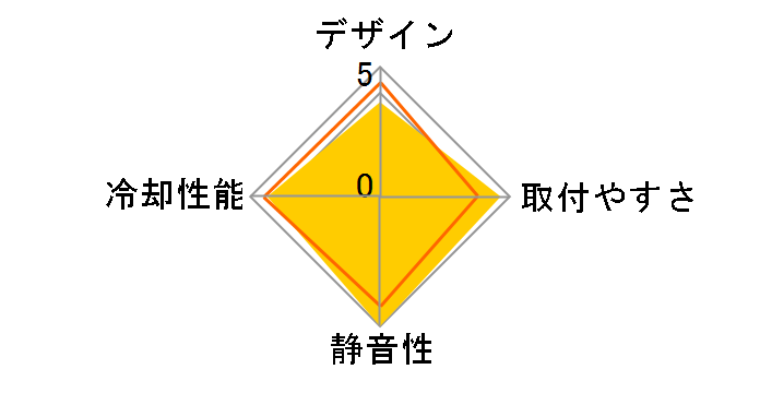 �ՓO Mark II TUF GAMING ALLIANCE SCKTT-2000TUF�̃��[�U�[���r���[