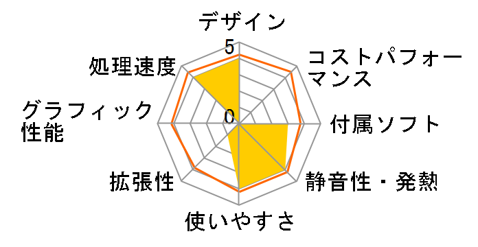 LIVA Z2 LIVAZ2-4/32-W10(N4000)�̃��[�U�[���r���[