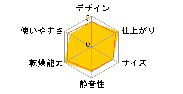 �������� RDT-31SU [�s�s�K�X]�̃��[�U�[���r���[