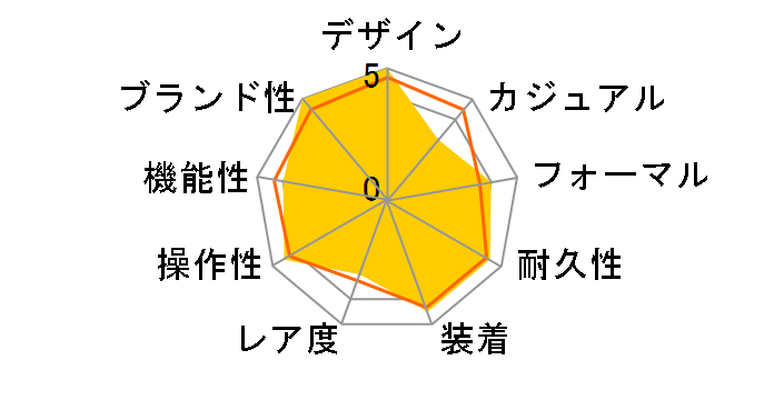 ���W�I�~�[�� �u���b�N�V�[�� 3�f�C�Y �A�b�`���C�I 45MM PAM00754�̃��[�U�[���r���[