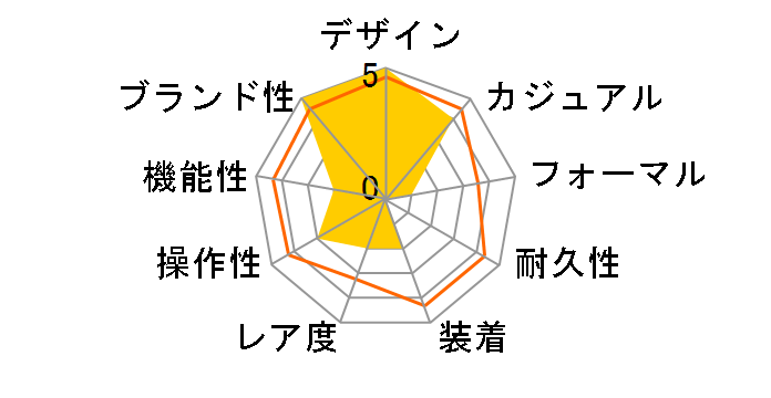 ���W�I�~�[�� �x�[�X 3�f�C�Y �A�b�`���C�I 45MM PAM00753�̃��[�U�[���r���[