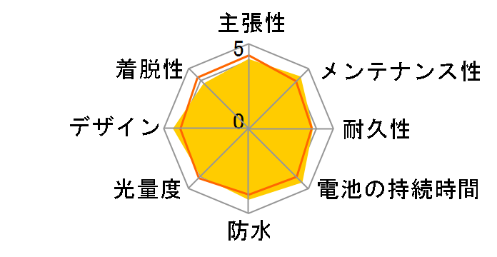 WEARABLE mini SL-WA10�̃��[�U�[���r���[