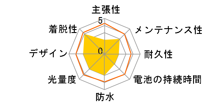 �R���p�N�g 1LED���C�g 44501 [�u���b�N]�̃��[�U�[���r���[