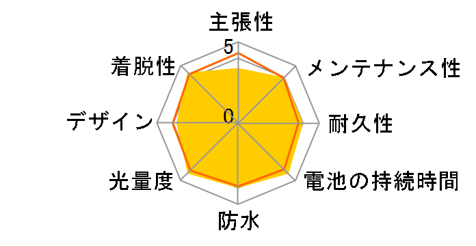 9LED���C�g �A���~ 44485 [�K�����^]�̃��[�U�[���r���[