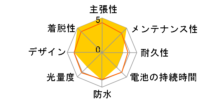 �⏕��LED���C�g 44480 [�u���b�N]�̃��[�U�[���r���[