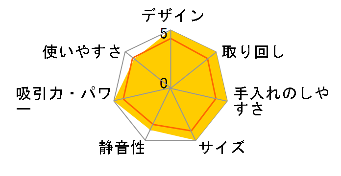 Compact C2 SDCO 3 P Clean Meister̃[U[r[