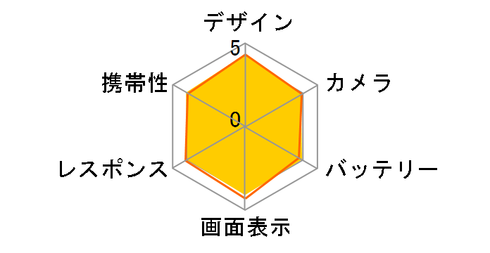 Galaxy Feel2 SC-02L docomo [�t���X�g�z���C�g]�̃��[�U�[���r���[