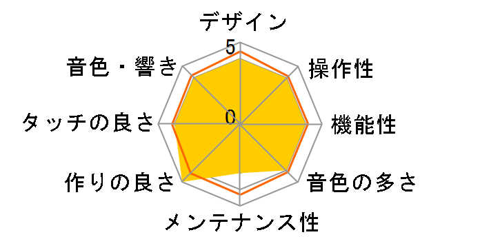 Concert Artist CA98EP [���h���o���h��]�̃��[�U�[���r���[