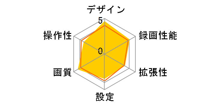 DRY-TW9100d�̃��[�U�[���r���[