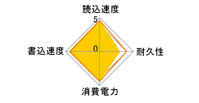 XPG SX6000 Pro ASX6000PNP-256GT-C�̃��[�U�[���r���[