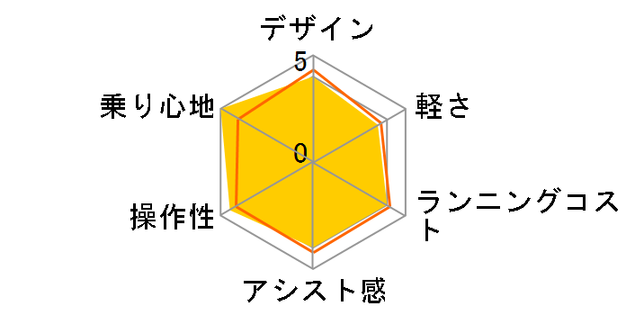 PAS �i�`����M PA26NM 2019�N���f�� [�~���[�V���o�[] + ��p�[�d��̃��[�U�[���r���[