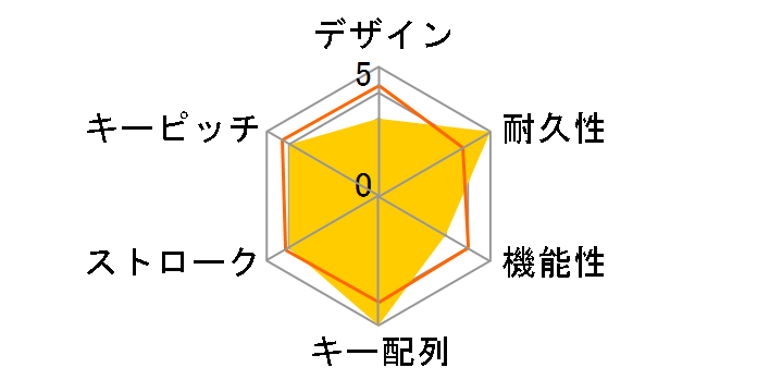 BSKBU100ENBK [�u���b�N]�̃��[�U�[���r���[