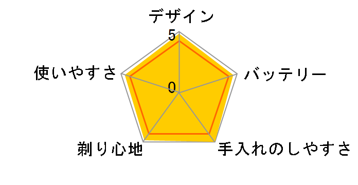 9000�V���[�Y S9185A/26�̃��[�U�[���r���[