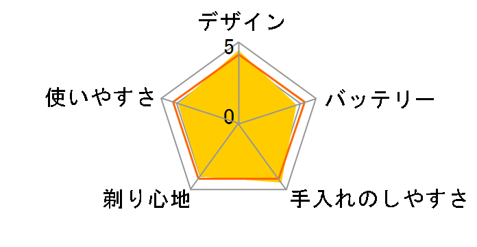 5000�V���[�Y S5060/05�̃��[�U�[���r���[