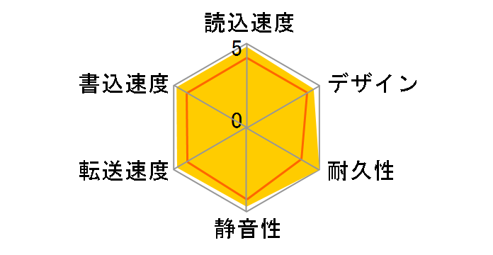 HDCZ-UT2WC [�z���C�g]�̃��[�U�[���r���[