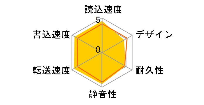 HDCZ-UT4WC [�z���C�g]�̃��[�U�[���r���[