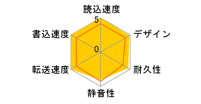 HDCZ-UT3KC [�u���b�N]�̃��[�U�[���r���[