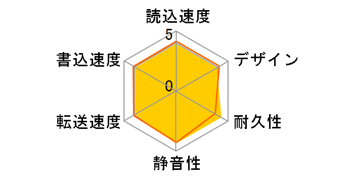 HDCZ-UT6KC [�u���b�N]�̃��[�U�[���r���[