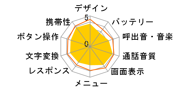 AQUOS �P�[�^�C SH-02L [�s���N]�̃��[�U�[���r���[