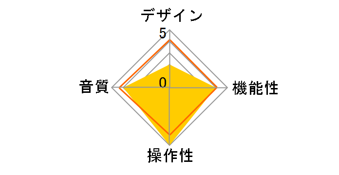 MM8077�̃��[�U�[���r���[