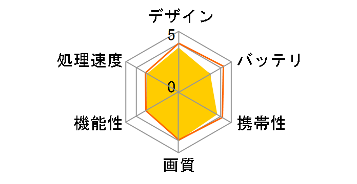 Kindle Paperwhite 32GB Wi-Fi + 4G�̃��[�U�[���r���[