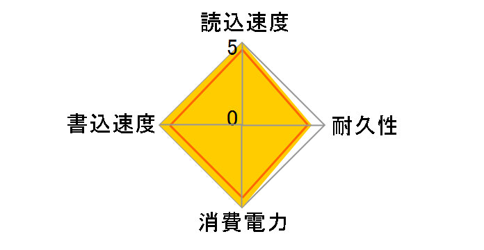 Force Series MP510 CSSD-F960GBMP510�̃��[�U�[���r���[