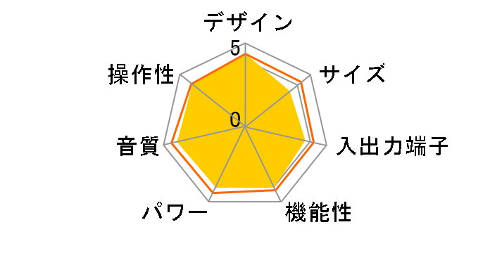 A-9110�̃��[�U�[���r���[