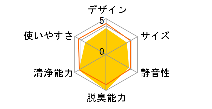 �W�A�C�[�m F-MVB10�̃��[�U�[���r���[