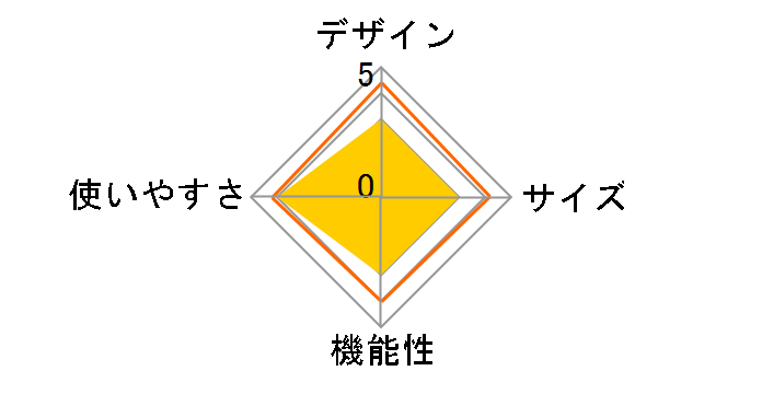 �����e�b�N �J�[�T�C�h�^�[�v �y�����ԁE�R���p�N�g�J�[�p LS-22�̃��[�U�[���r���[