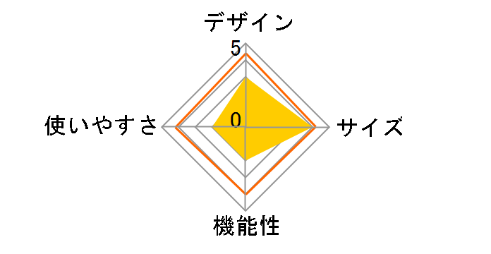 �����e�b�N �J�[�T�C�h�^�[�v LS-21�̃��[�U�[���r���[