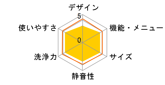 NA-F60PB12�̃��[�U�[���r���[