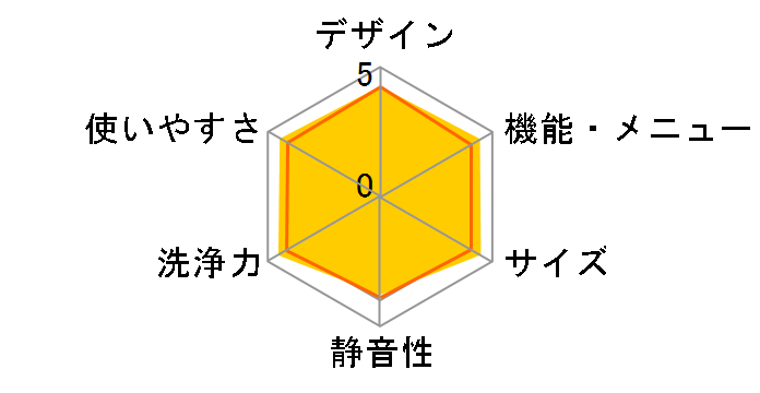 NA-F50B12�̃��[�U�[���r���[