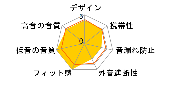 KING LTD [�u���[]�̃��[�U�[���r���[