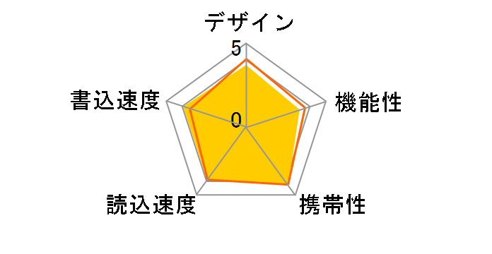 LMC-32GU3WH [32GB �z���C�g]�̃��[�U�[���r���[