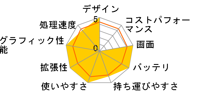 LapBook SE�̃��[�U�[���r���[