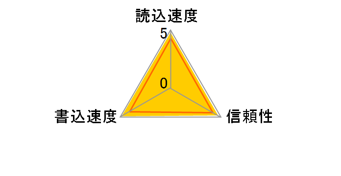 SDSQXCZ-256G-GN6MA [256GB]�̃��[�U�[���r���[