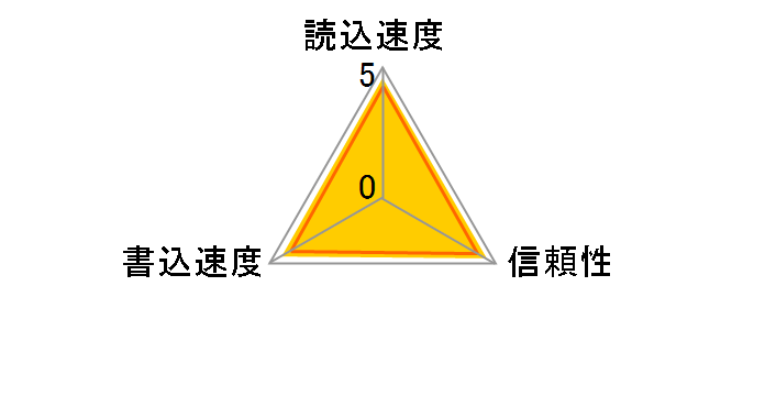 SDSQXA1-128G-GN6MA [128GB]�̃��[�U�[���r���[