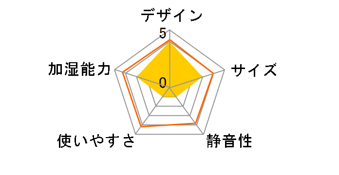 MZ-K25�̃��[�U�[���r���[