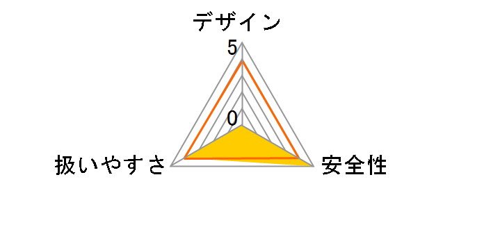 HS610DZ�̃��[�U�[���r���[