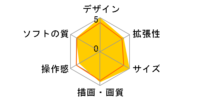 Xbox One S Forza Horizon 4 ������ 234-00567 [1TB]�̃��[�U�[���r���[